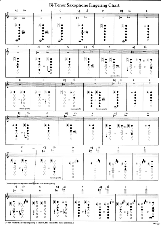 Saxophone Overtones Chart