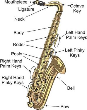 saxophone parts